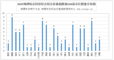 2025地理标志经济社会综合价值指数调研报告 发布